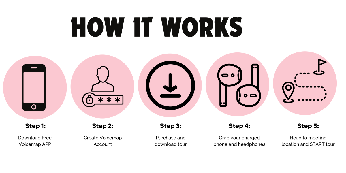 image about how does a self-guided tour work